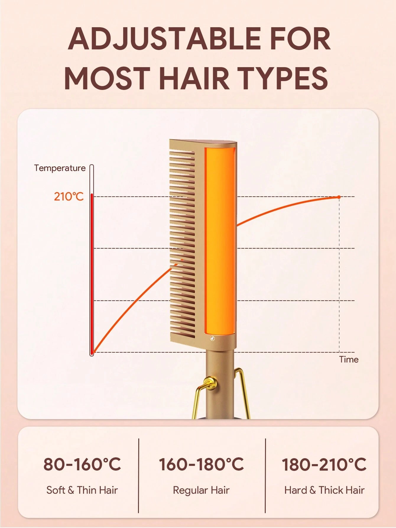 JMMO Electric Hot Comb - Pressing Comb for Natural Black Hair, Straightener for Wigs, Wigs & Beard. Features 3 Adjustable Temperatures and 60-Minute Auto Power Off.